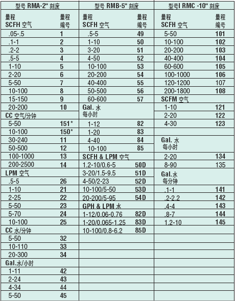 RMA-10-SSV